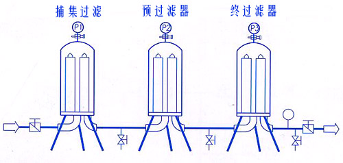 无菌水过滤系统