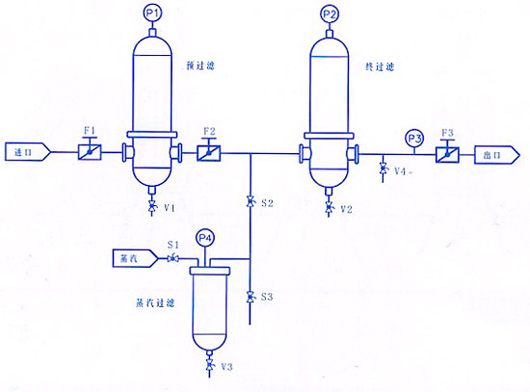 气体除菌过滤系统